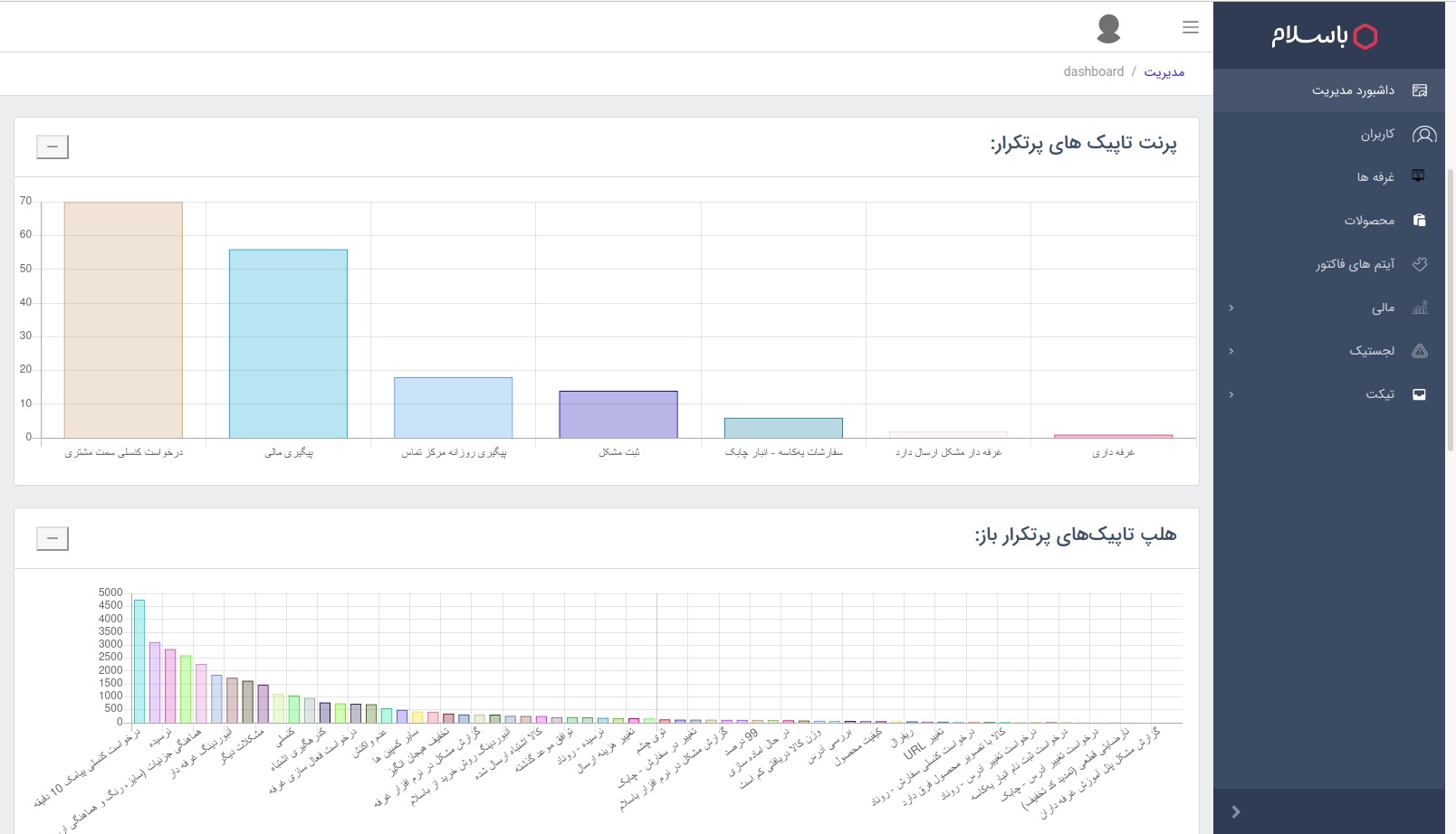 سامانه CRM شرکت باسلام